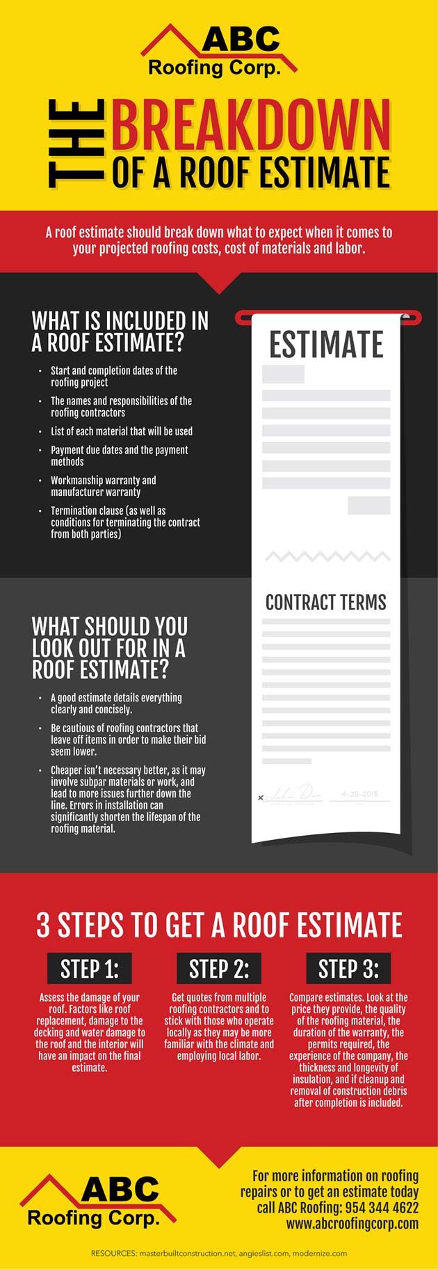 The Breakdown Of A Roof Estimate (Infographic)