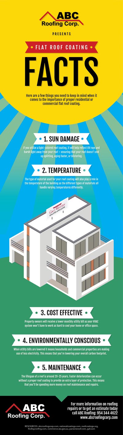 Flat Roof Coating Facts (Infographic)